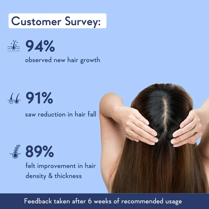 Hair Growth Serum Concentrate With 3% Redensyl, 4% Anagain, Rice Water, Biotin - Image 8