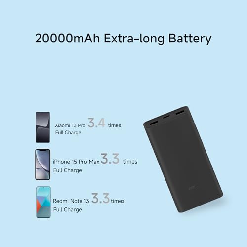 Xiaomi Power Bank 4i 20000mAh 33W Super Fast Charging PD - Image 5